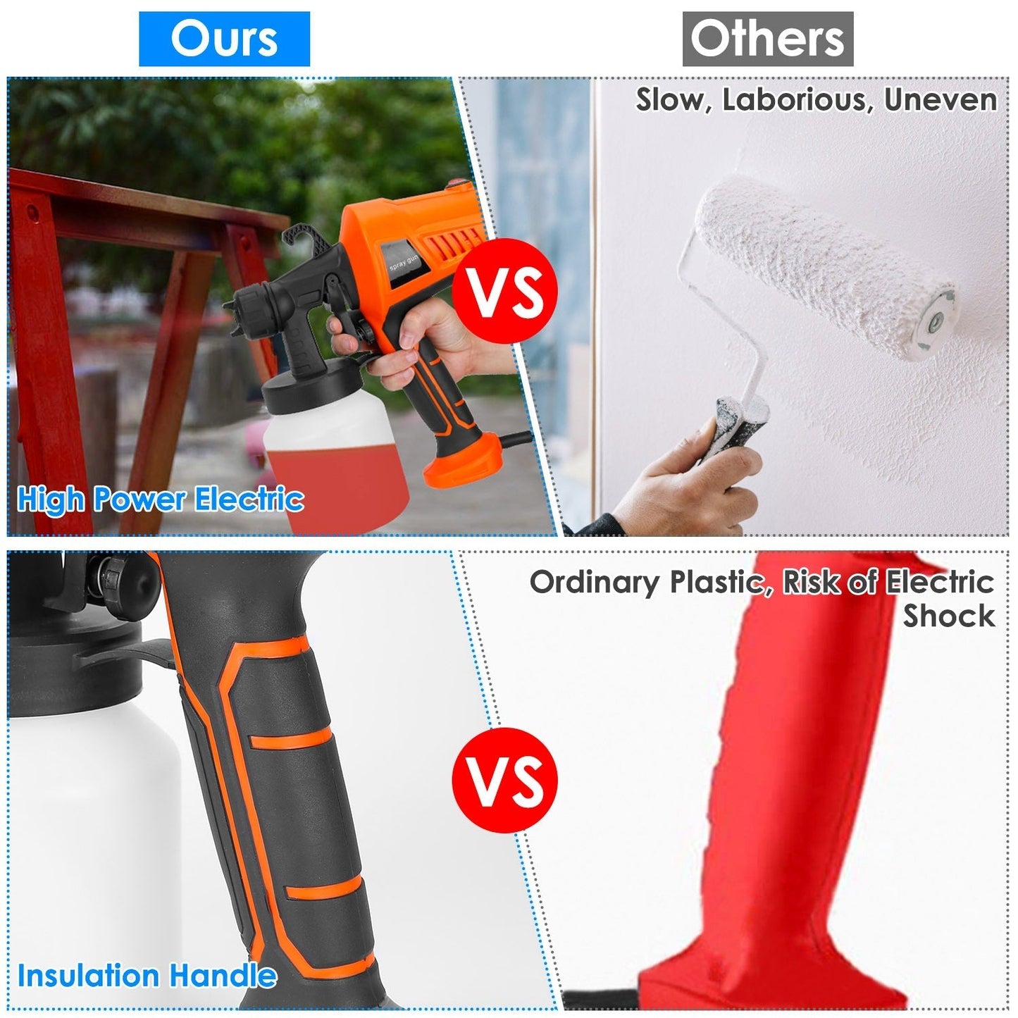 Rynx | 700W Electric Paint Sprayer Handheld HVLP Spray Paint