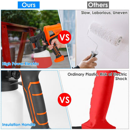 Rynx | 700W Electric Paint Sprayer Handheld HVLP Spray Paint