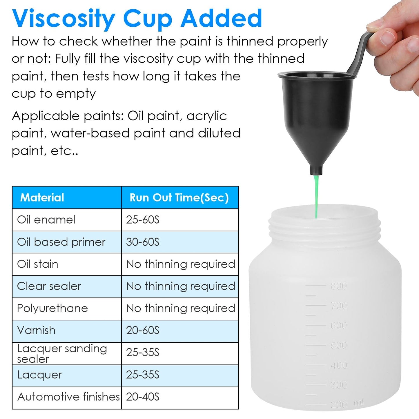 Rynx | 700W Electric Paint Sprayer Handheld HVLP Spray Paint