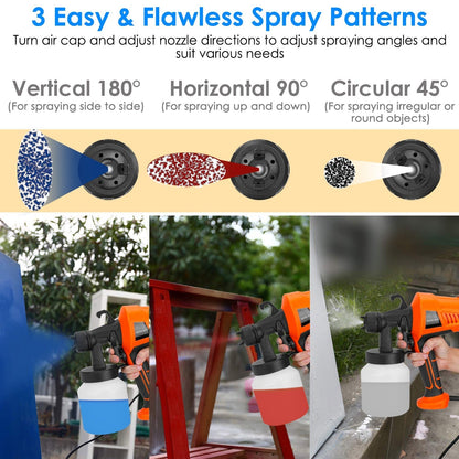 Rynx | 700W Electric Paint Sprayer Handheld HVLP Spray Paint