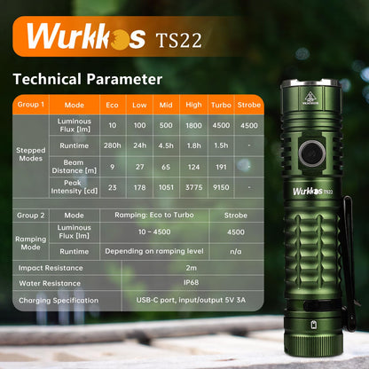 Rynx | Wurkkos Ts22 Led Flashlight 4500 Lumen Rechargeable Usb C Ip68 For Hiking & Emergencies