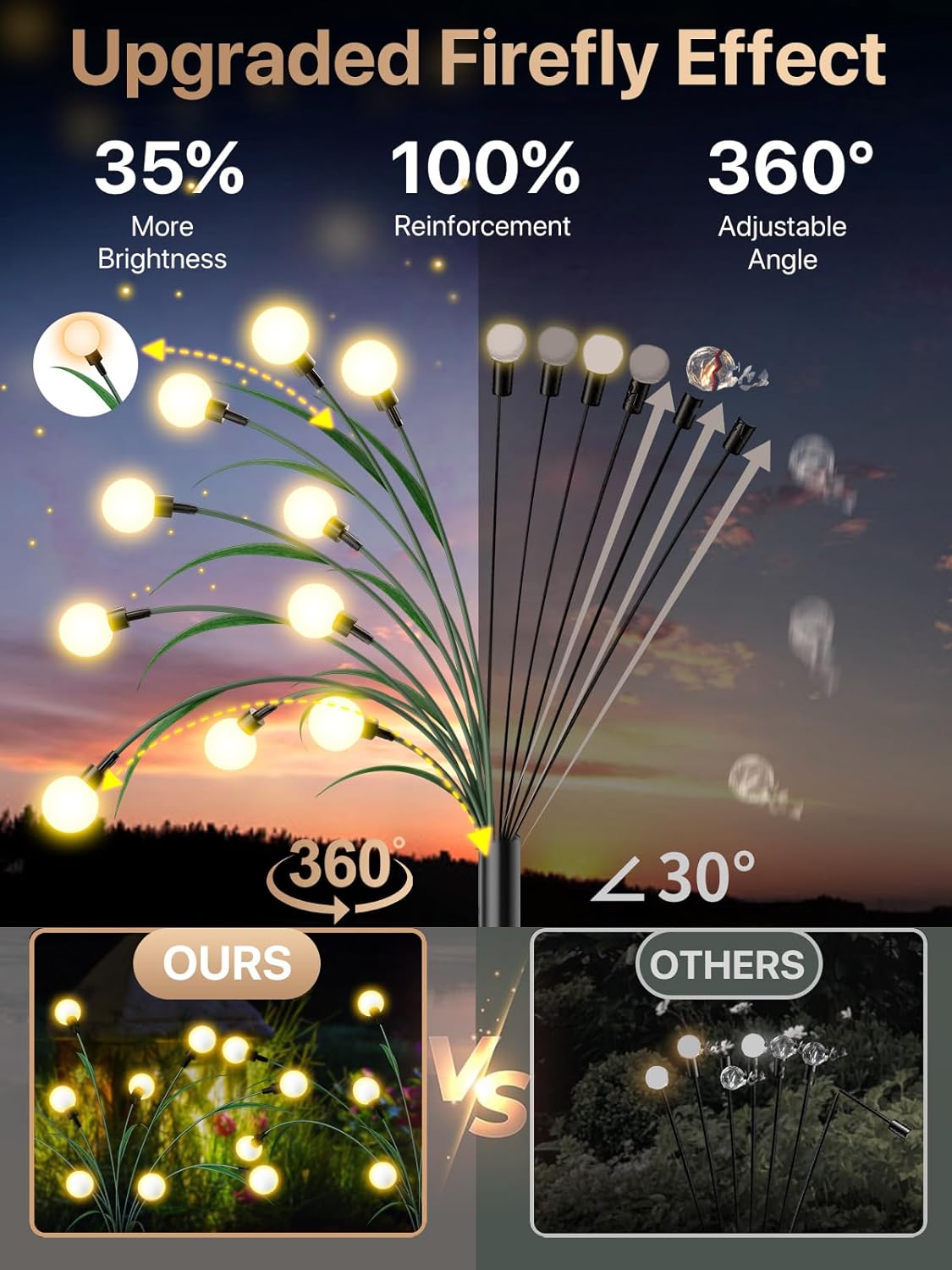 Rynx | Solar Garden Lighting - 2024 New Improved Leaf Design 10 LED Solar Fireworks Lights