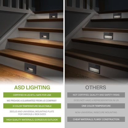 Rynx | Asd LED recessed stair light, 3W 120Lm, motion sensor, waterproof, dark bronze