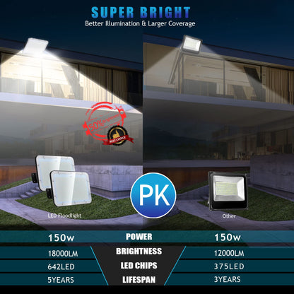 Rynx | Serwing 150W Led Floodlight 18,000Lm, Ip66 Waterproof, 5000K Daylight, 2