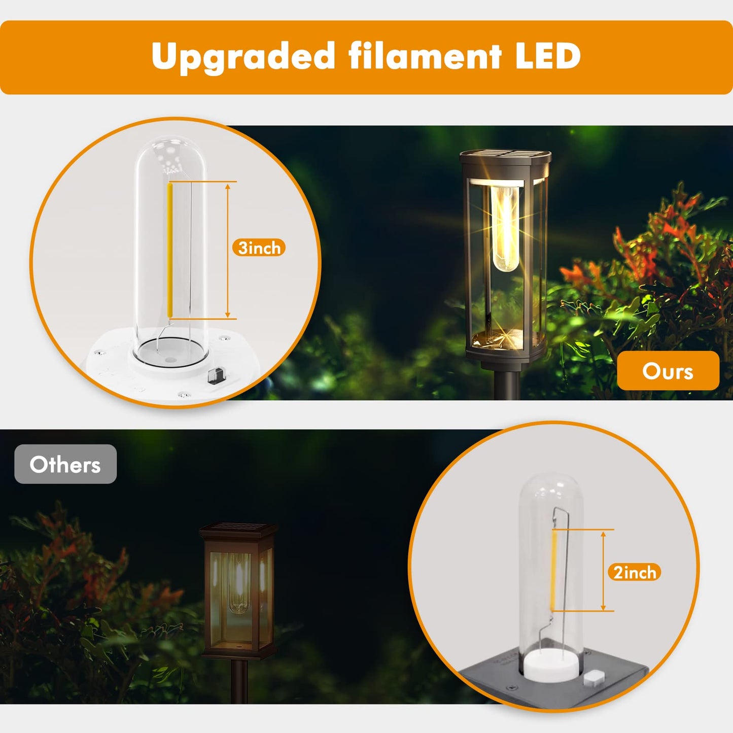 Rynx | Coxseni Solar Path Light 6 Pack, Waterproof Warm White Solar Landscape Light For Garden