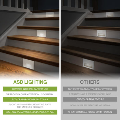 Rynx | Asd Led Step Light Fixture, 3W 120Lm, Dimmable, Waterproof, 4 Pack - White