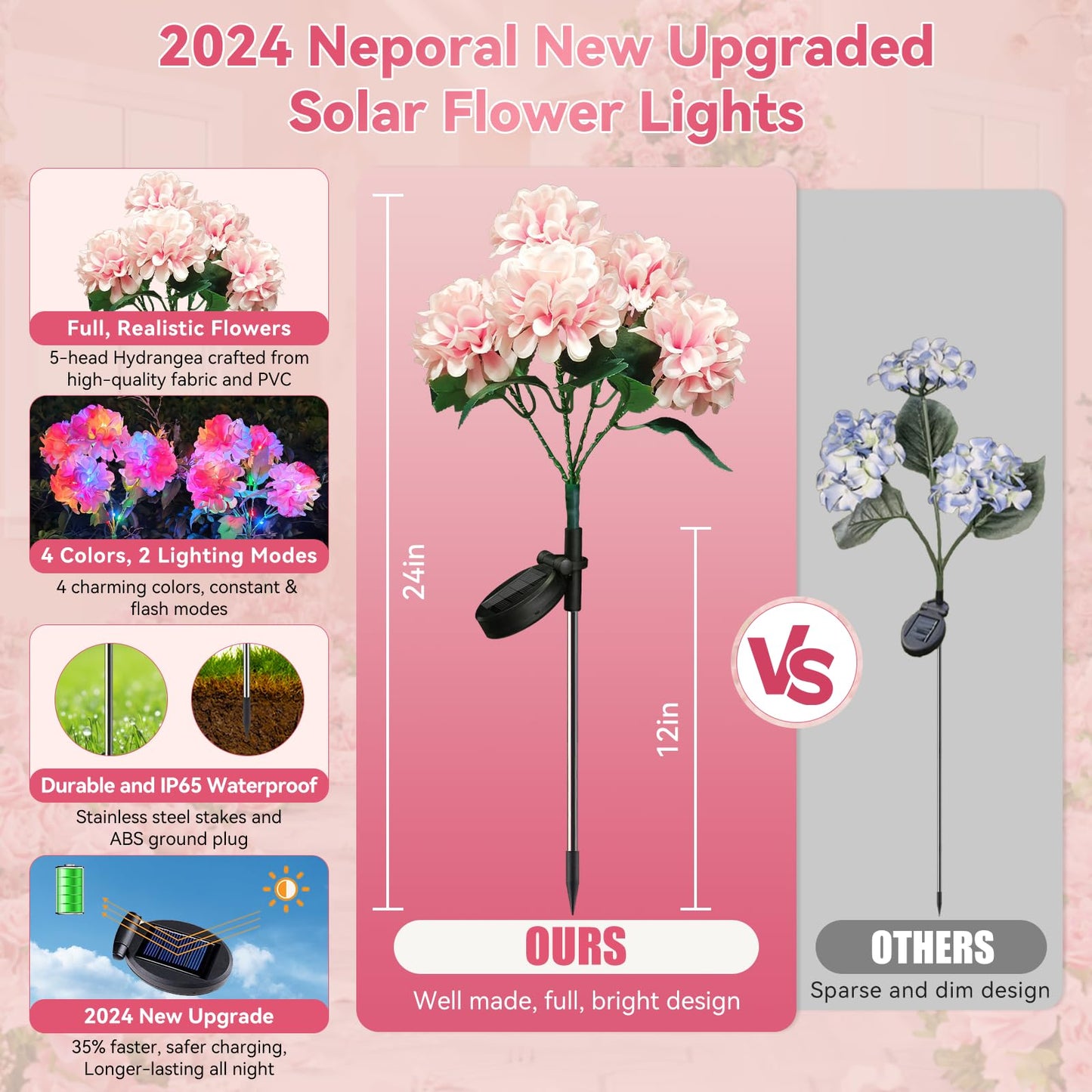 Rynx | Neporal Sunflowers Outdoor Lights, 4Pk Hydrangea, Ip65 Waterproof, 4-Color, 2 Mode