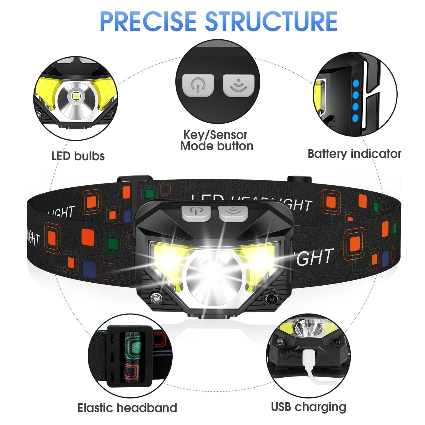 Rynx | Lhknl 4-Pack LED Rechargeable Headlamp, 1200 Lumen Waterproof Motion Sensor for Outdoor Activities