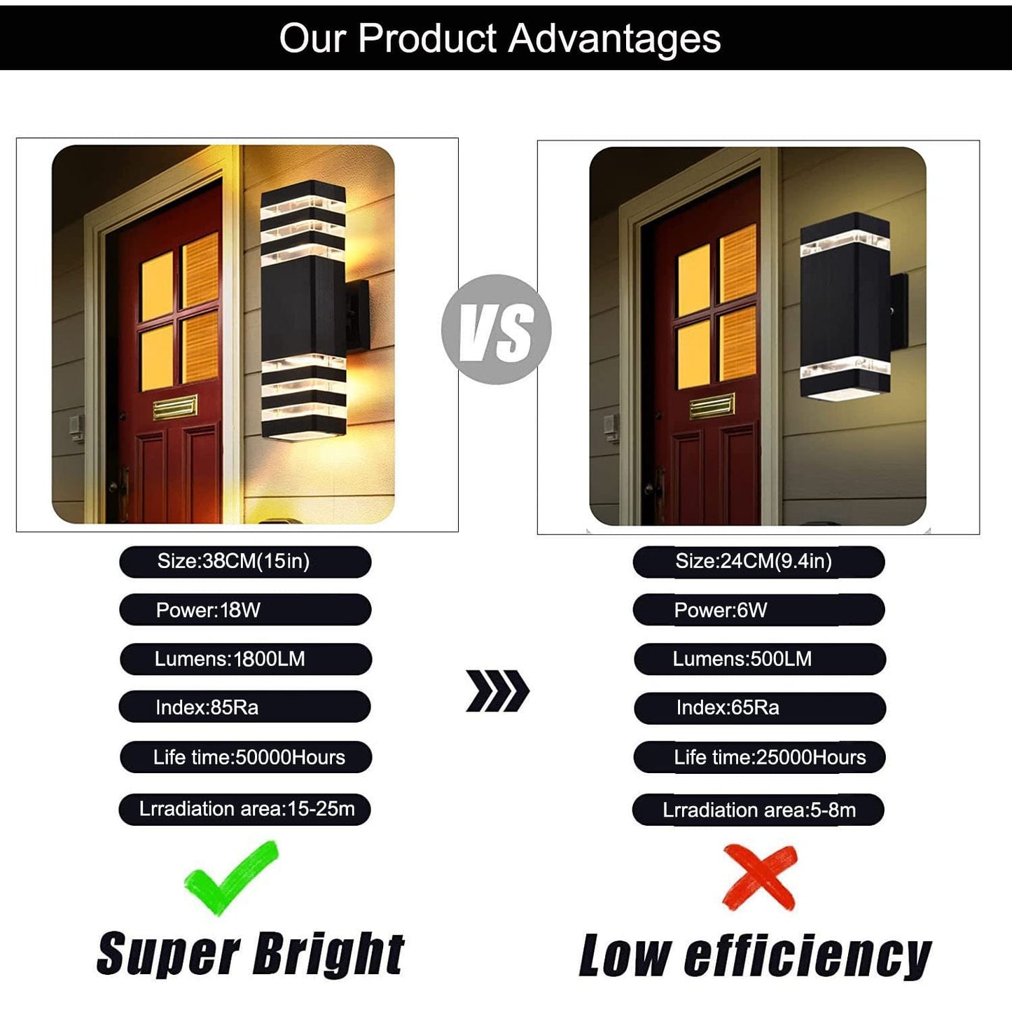 Rynx | Tuord 2Pack 15" LED Wall Lamps, 4000K Waterproof Aluminum Outdoor Lights For Outdoor Use