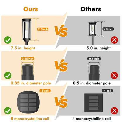 Rynx | Coxseni Solar Path Light 6 Pack, Waterproof Warm White Solar Landscape Light For Garden