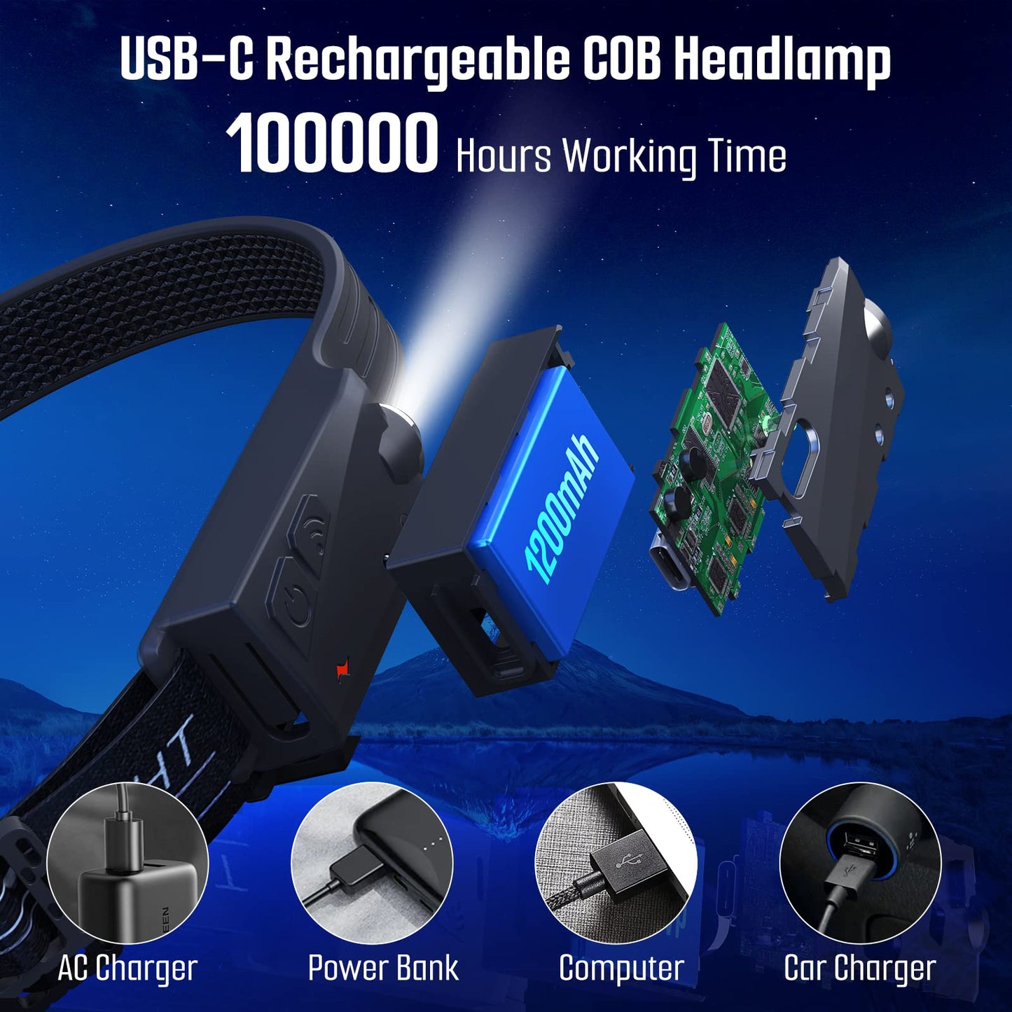 Rynx | Qtree Intelligence 3Pcs Rechargeable Headlamp, 5 Modes Led, Motion Sensor, Ipx4, 230° Wide Beam