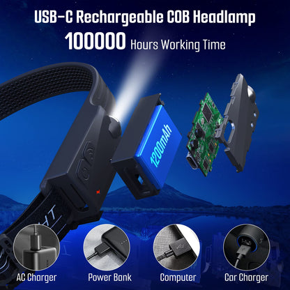 Rynx | Qtree Intelligence 3Pcs Rechargeable Headlamp, 5 Modes Led, Motion Sensor, Ipx4, 230° Wide Beam