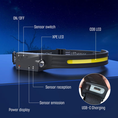 Rynx | Qtree Intelligence 3Pcs Rechargeable Headlamp, 5 Modes Led, Motion Sensor, Ipx4, 230° Wide Beam