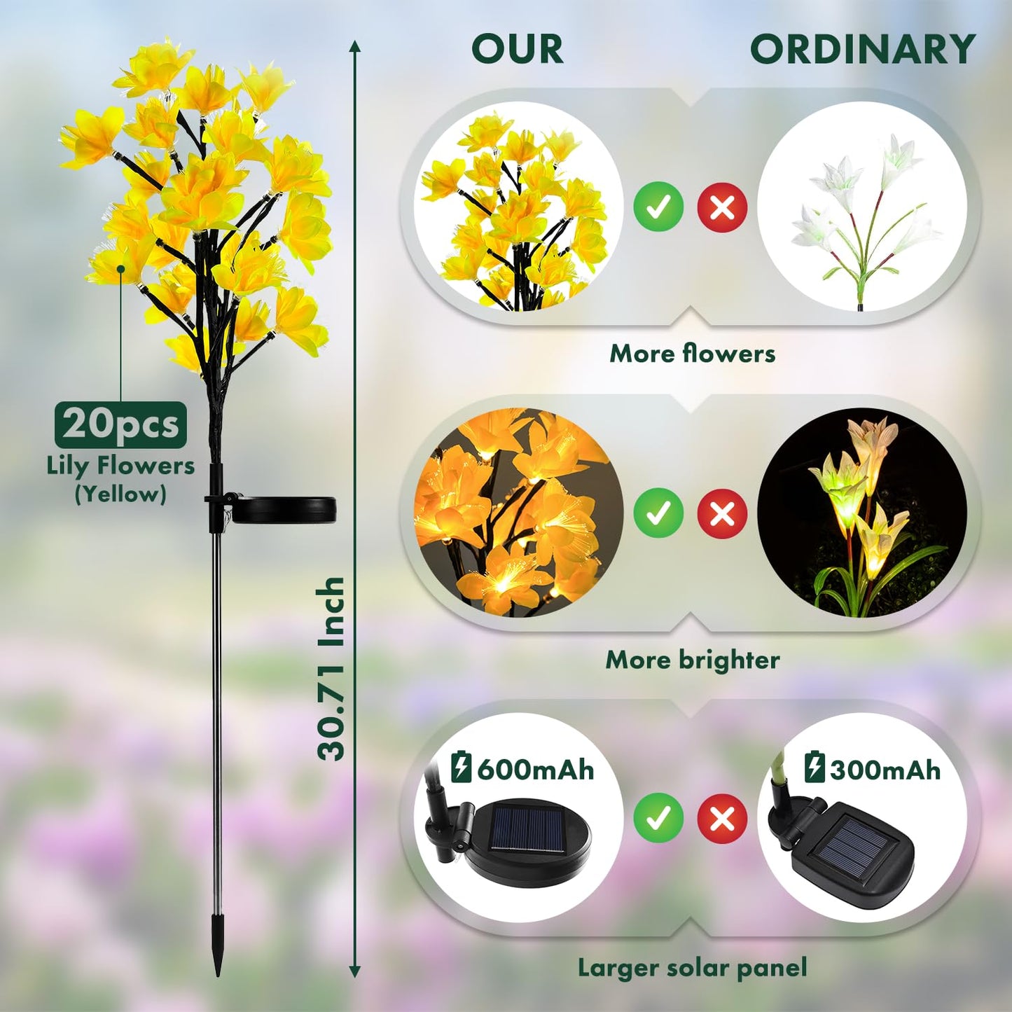Rynx | Maggift Sunlight Outdoor Garden, 4 Pack Waterproof Led Lily Flowers, Yellow Landscape Lights