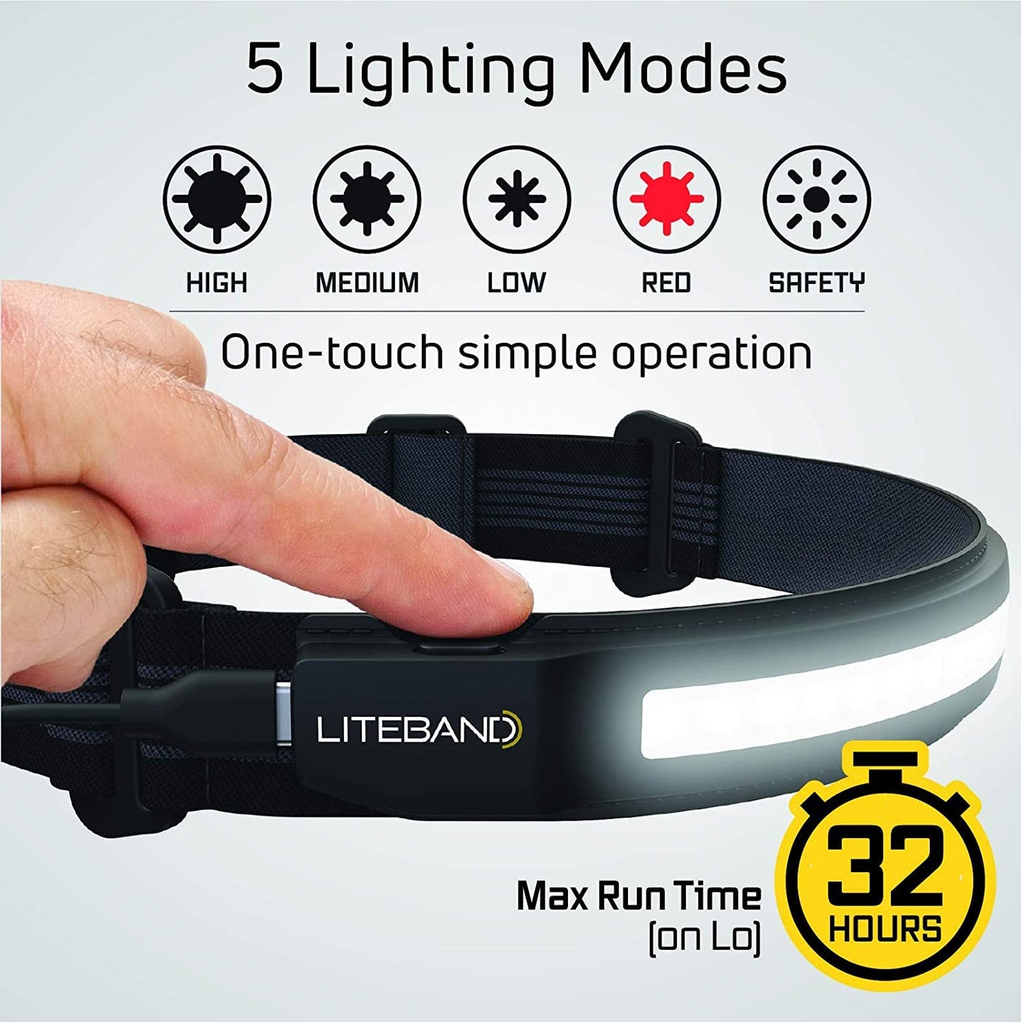 Rynx | Optimal Ventures Liteband Activ 520 Lumens Rechargeable Led Headlamp For Camping & Mechanics