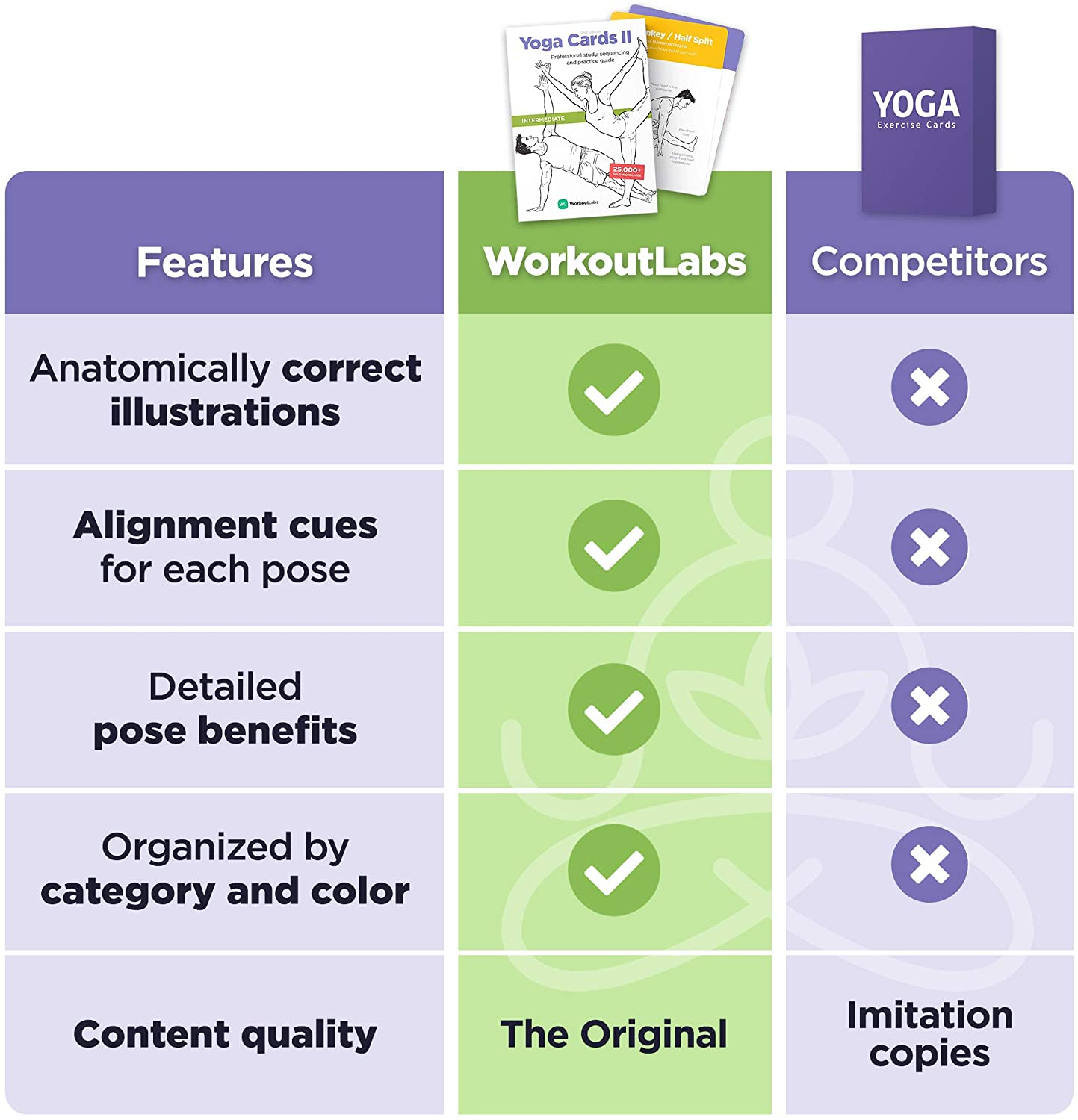 Rynx | WorkoutLabs Yoga Cards II – Intermediate: Professional Visual Study, Class Sequencing & Practice Guide Vol.2 · Plastic Yoga Flashcards/Yoga Deck with Sanskrit