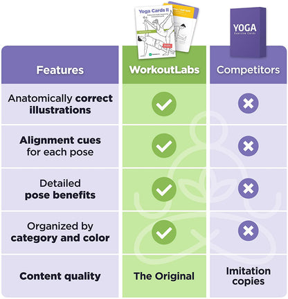 Rynx | WorkoutLabs Yoga Cards II – Intermediate: Professional Visual Study, Class Sequencing & Practice Guide Vol.2 · Plastic Yoga Flashcards/Yoga Deck with Sanskrit
