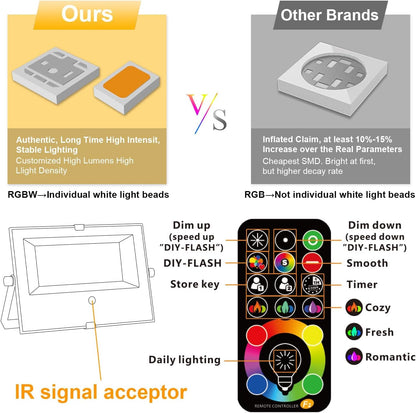 Rynx | Hydong 500W Rgb Led Floodlight - Dimmable, Remote Control, 120 Colors, 5000Lm