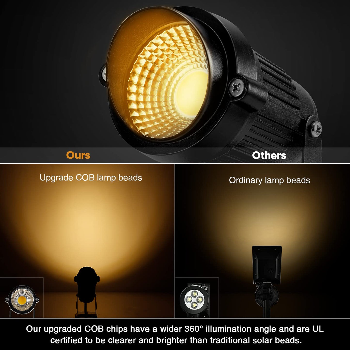Rynx | Lemonbest 5W Led Landscape Light, Ip65 Waterproof, 3000K Warm White, 4 Pack for Garden & Patio