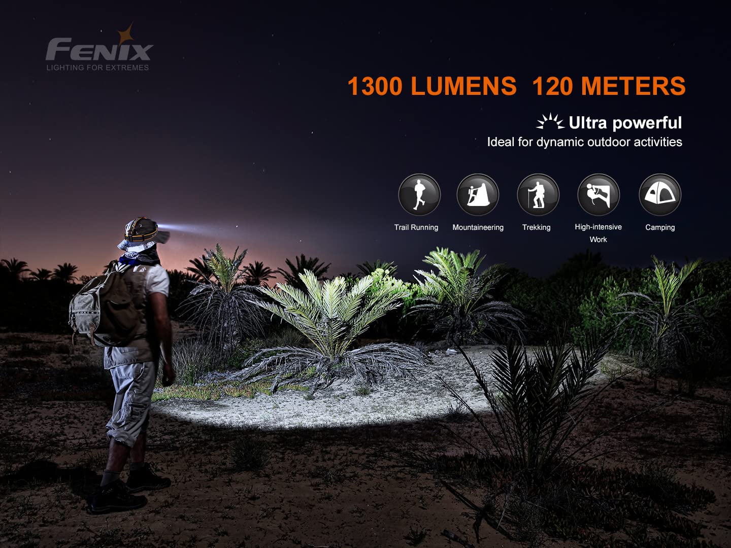 Rynx | Fenix Hm60R Headlamp, 1300 Lumen Usb-C Charging, Flood & Red Light, Organizer Included