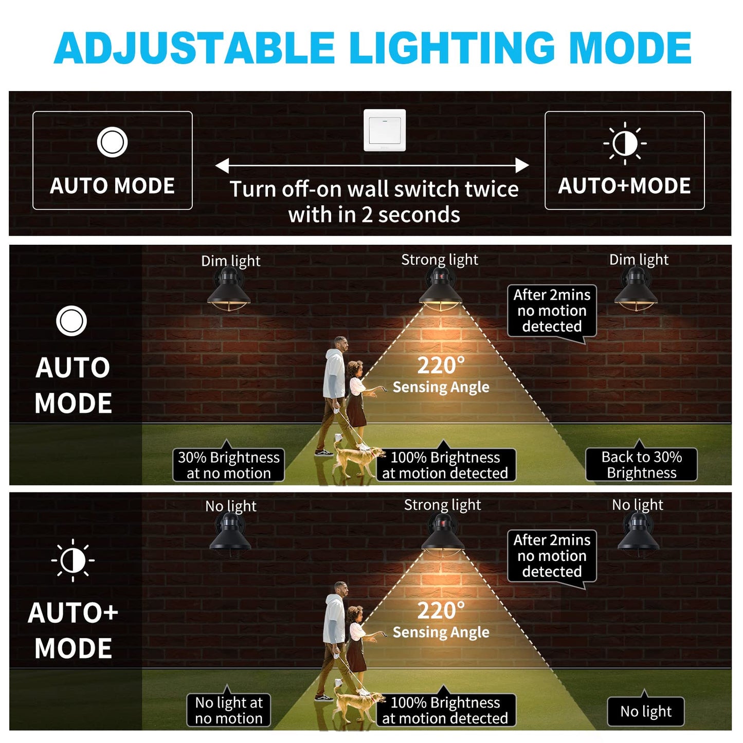 Rynx | Lonedruid Waterproof Motion Sensor LED Children's Light, Rustic Gold Outdoor Wall Lamp for the Entrance