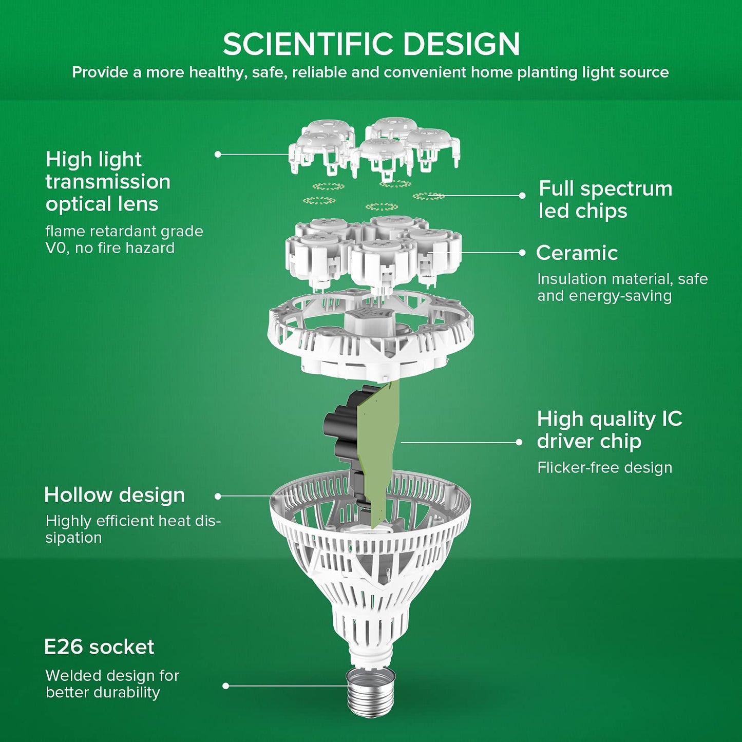 Rynx | Sansi 24W Growth Light Bulb, Full Spectrum, High Ppfd, Perfect For Indoor Plants And Flowers