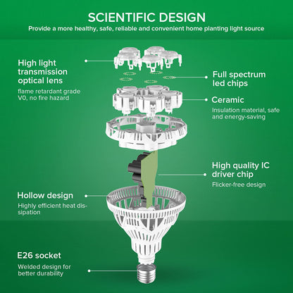 Rynx | Sansi 24W Growth Light Bulb, Full Spectrum, High Ppfd, Perfect For Indoor Plants And Flowers