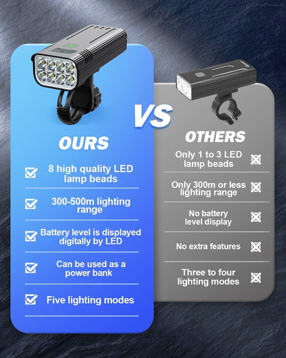 Rynx | Victoper 8000 Lumens Bicycle Light Set, 8 Led Usb Rechargeable Front & Back Lights, Matte Black