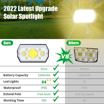 Rynx | Sjuedeng 8 Pack Spotlights, 64 Leds Waterproof Landscape Lights, Warm White, 3 Modes