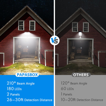 Rynx | Papasbox Sollys Outdoor - Motion Sensor Led Floodlight, Waterproof, Remote Control, 3 Modes