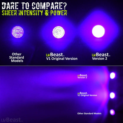 Rynx | Uvbeast V2 UV flashlight - 385-395Nm black light, high resolution, flood effect, anthracite gray