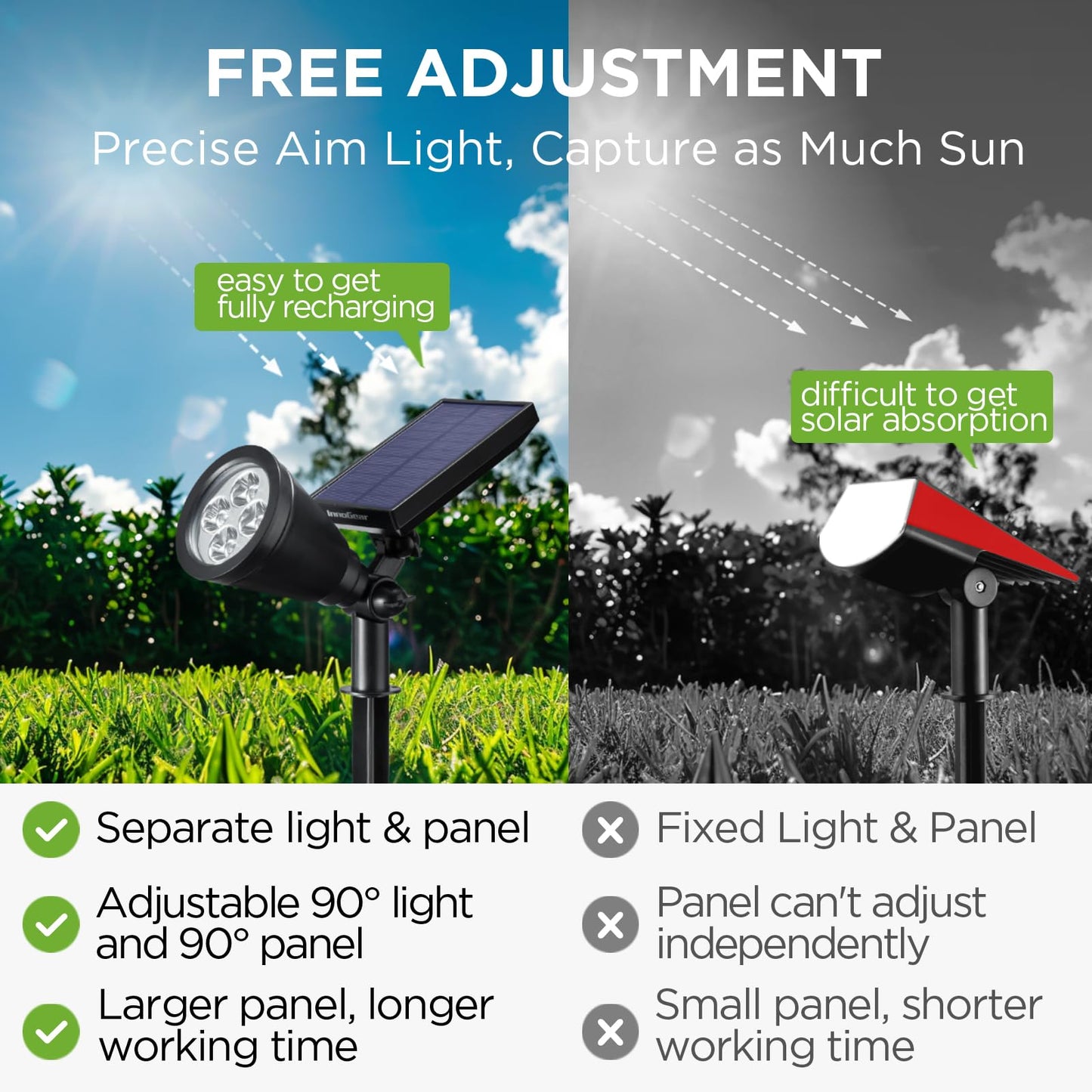 Rynx | Innogear Solar Lamps Outdoor, Waterproof Led Garden Spotlights, Automatic On/Off, Package With 6, White