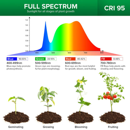 Rynx | Sansi 150W Full Spectrum Led Grow Light With Timer & Goose Neck, Free Light Bulb Replacement, Black