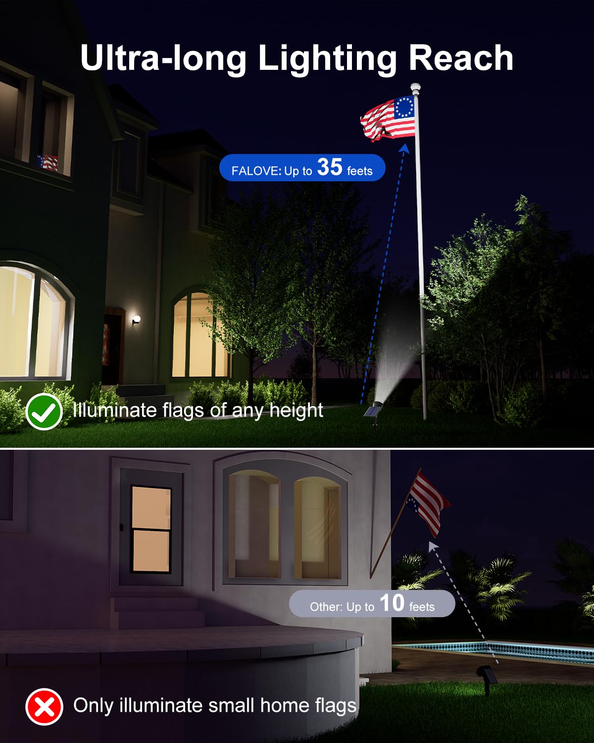 Rynx | Falove Solar-Powered LED Spotlight - Waterproof Uplight For Trees, Lawn, Garden, Cool White