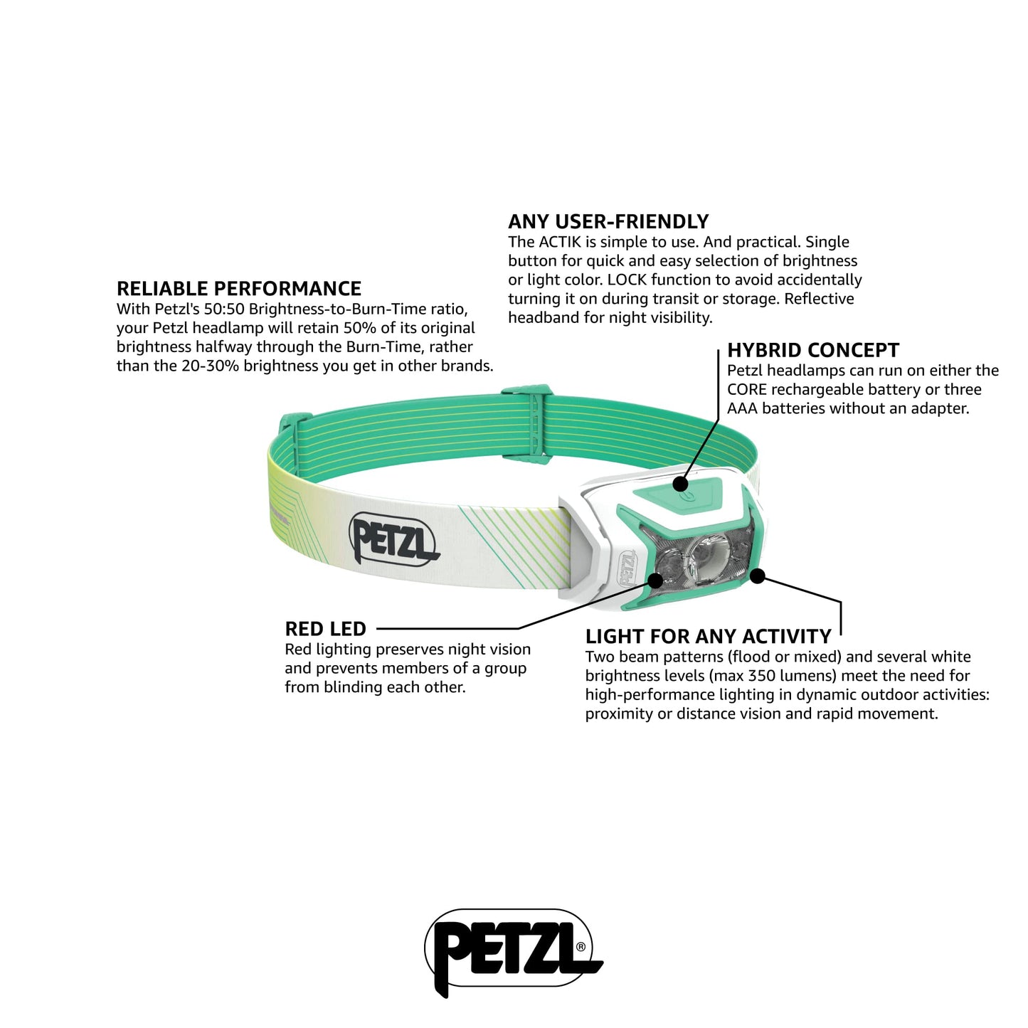Rynx | Petzl Actik Core Headlamp - 600 Lumen Rechargeable Light With Red Mode For Hiking & Camping - Green