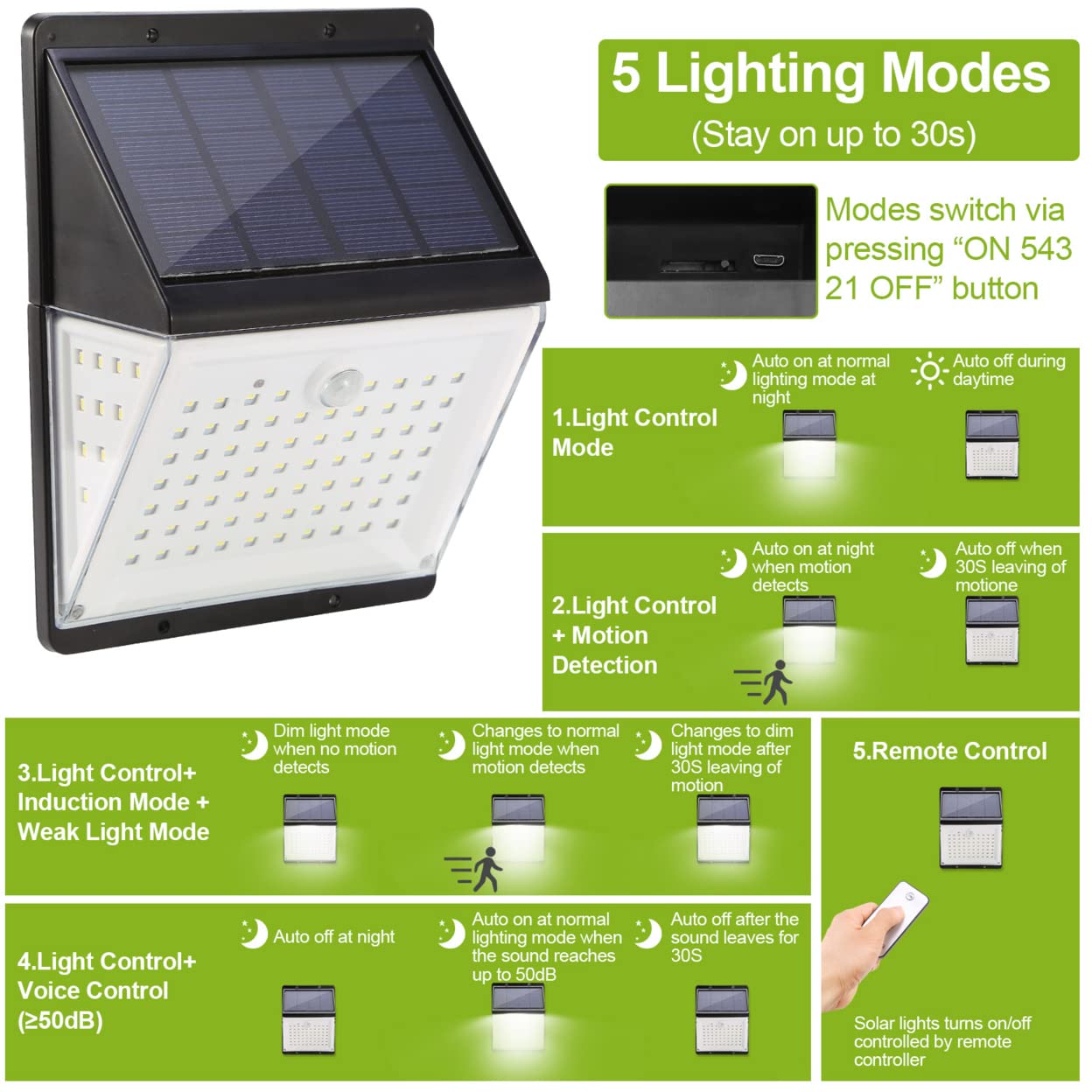 Rynx | Kocaso 88 Leds Solar Wall Lamps with Motion Sensor, Ip65 Waterproof for Garden & Garage