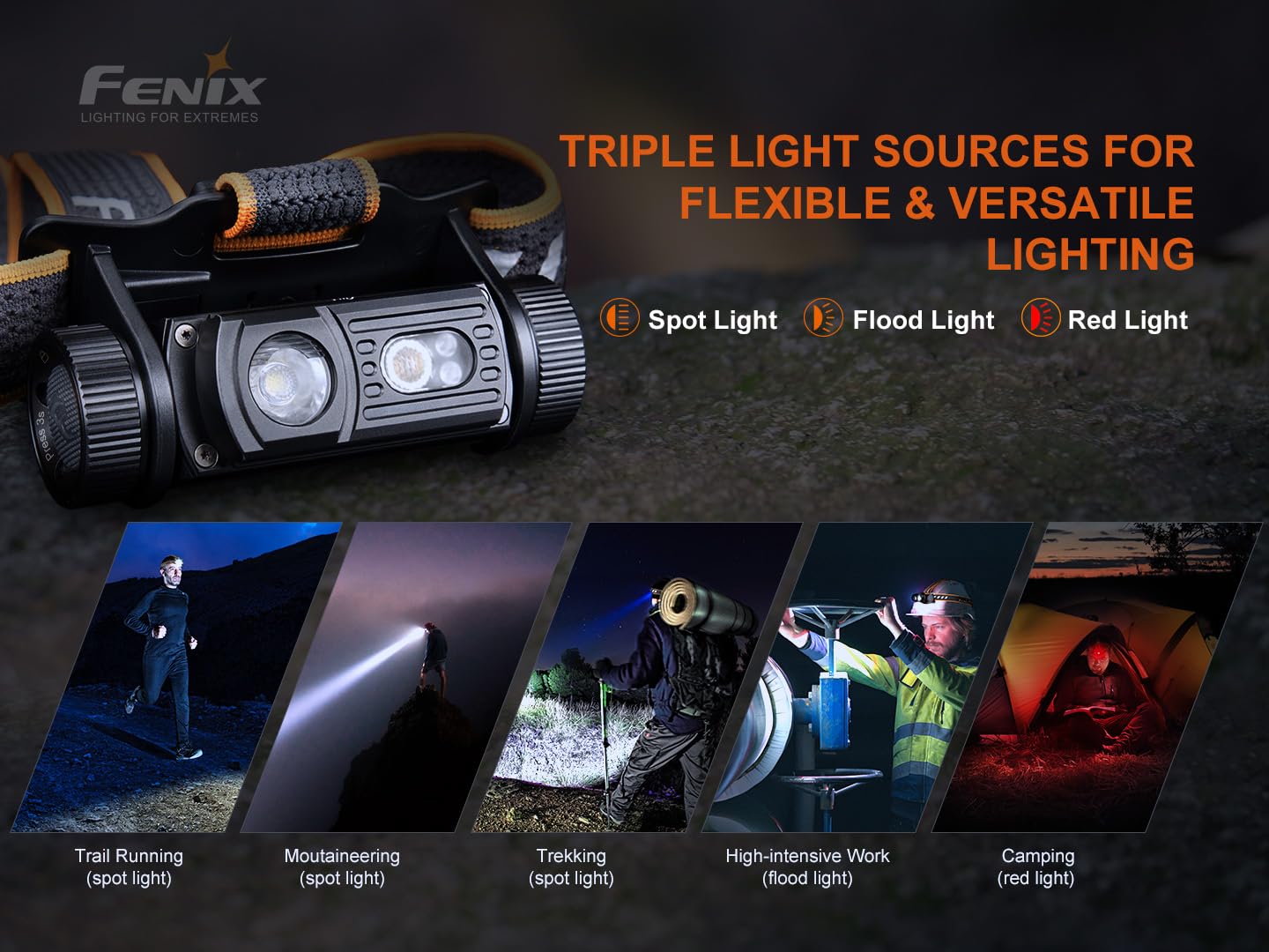 Rynx | Fenix Hm60R Headlamp, 1300 Lumen Usb-C Charging, Flood & Red Light, Organizer Included