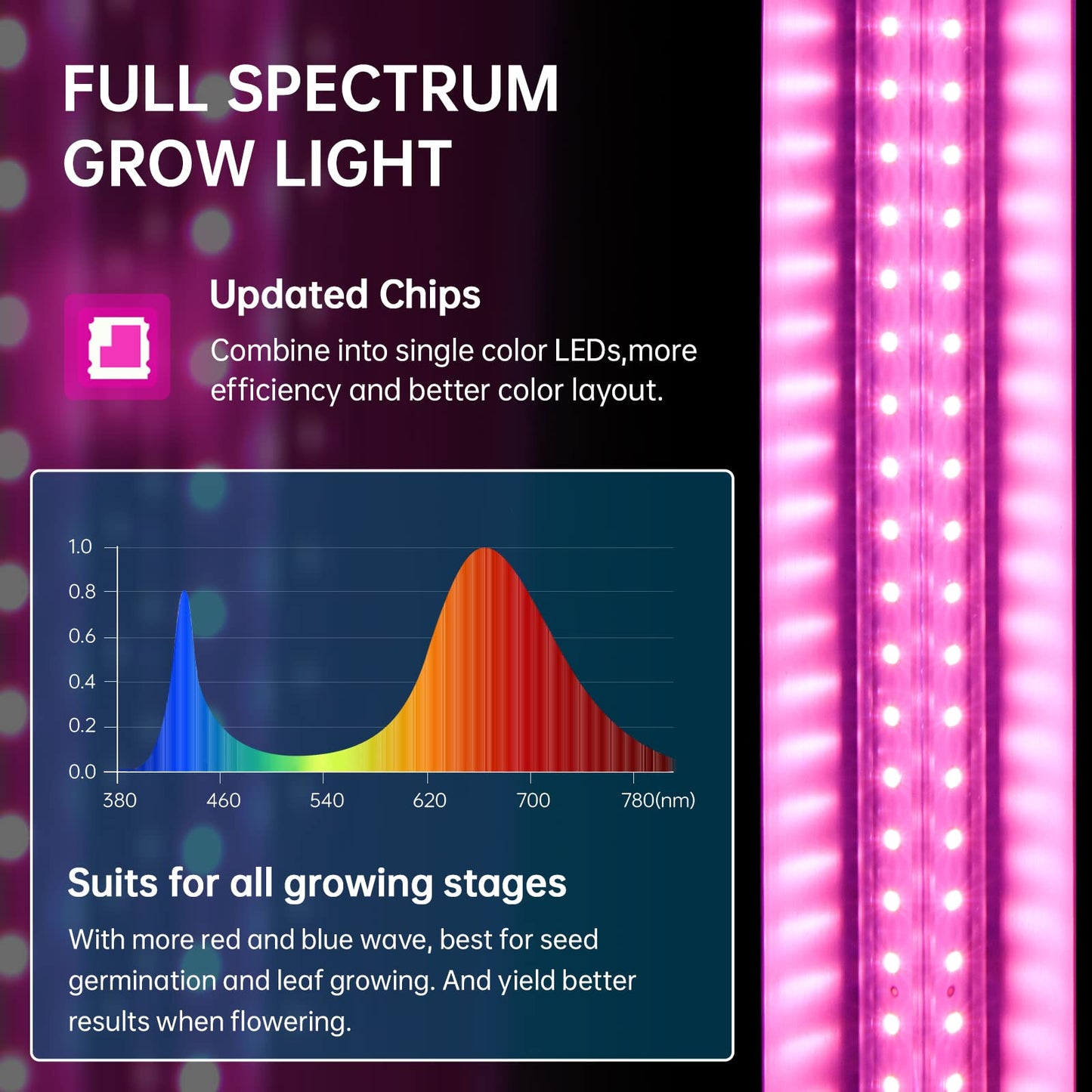 Rynx | Barrina 2Ft Led Grow Light For Indoor Plants, Full Spectrum V-Shape Reflector, 4-Pack