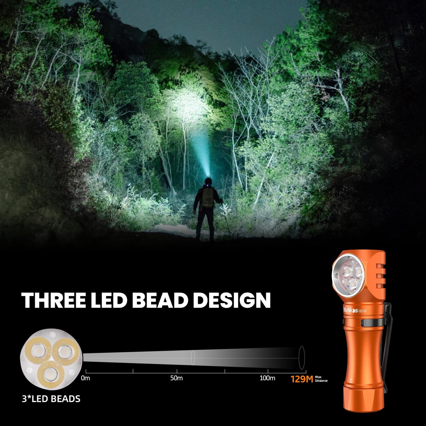 Rynx | Wurkkos Hd10 Rechargeable Flashlight 1200 Lumen Right Angle, Ip68, Rgb User Interface, Orange 6000