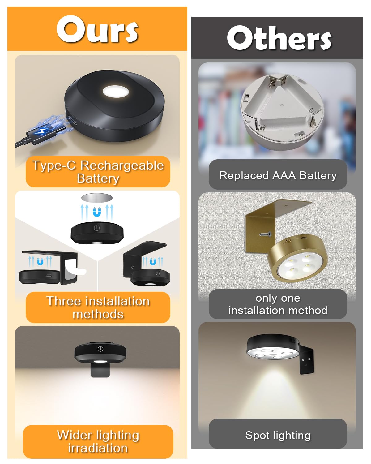 Rynx | Willed Wireless Rechargeable Picture Light with Remote Control, Dimmable Art Lighting, Magnetic Design