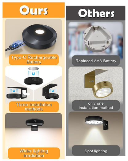 Rynx | Willed Wireless Rechargeable Picture Light with Remote Control, Dimmable Art Lighting, Magnetic Design