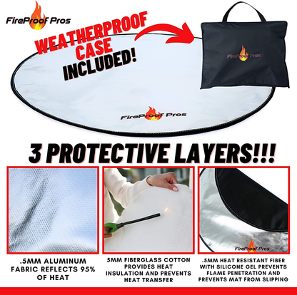 Rynx | FireProof Pros 40" Round Firepit Mat for Deck, Patio, Grass, and Concrete. Heat Resistant Firepit Mat / Ember Mat. 3-layer Firepit Pad, Thick Firepit Protector, BBQ Mat for Under Large Firepit.