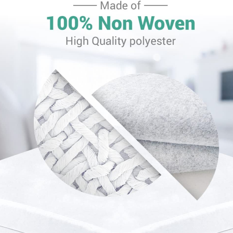 Rynx | Ultimate Zipper Mattress Protector