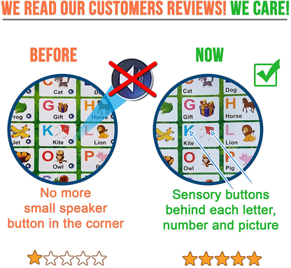 Rynx | Just Smarty Interactive Abcs and 123s Learning Poster, Blue