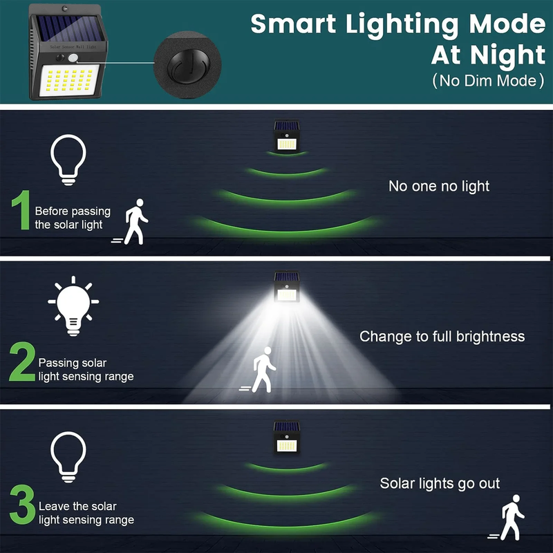 Rynx | 6-Pack Solar-Powered Motion Sensor Outdoor Lights, Waterproof Wireless Security Lighting