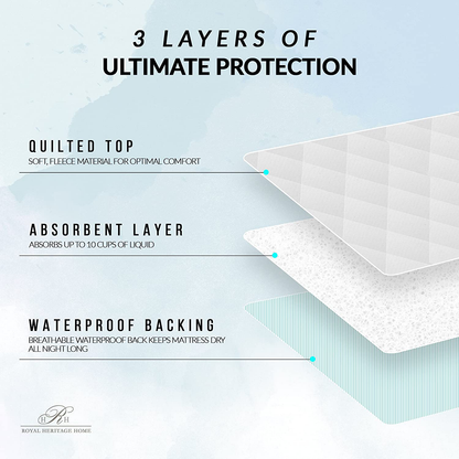Rynx | Reusable commercial quality ultra waterproof sheet and mattress protection, all sizes, 10 cups absorption, made in America. (34x52)