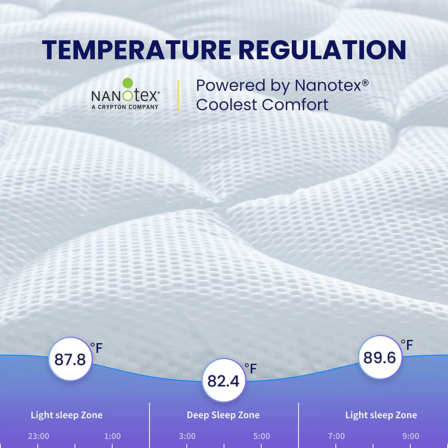 Rynx | SLEEP ZONE Premium Mattress Protector Cooling Overfilled Fluffy Soft Topper Zone Design Up to 21 Inches Deep Pocket with Elastic Skirt, Gray, Cal King