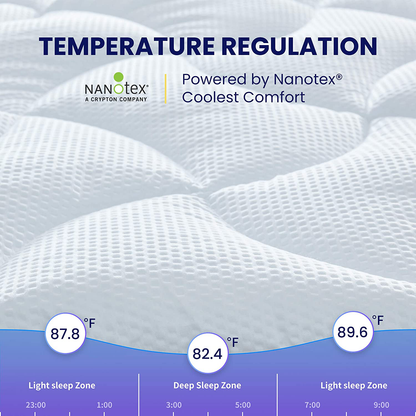 Rynx | SLEEP ZONE Premium Mattress Protector Cooling Overfilled Fluffy Soft Topper Zone Design Up to 21 Inches Deep Pocket with Elastic Skirt, Gray, Cal King