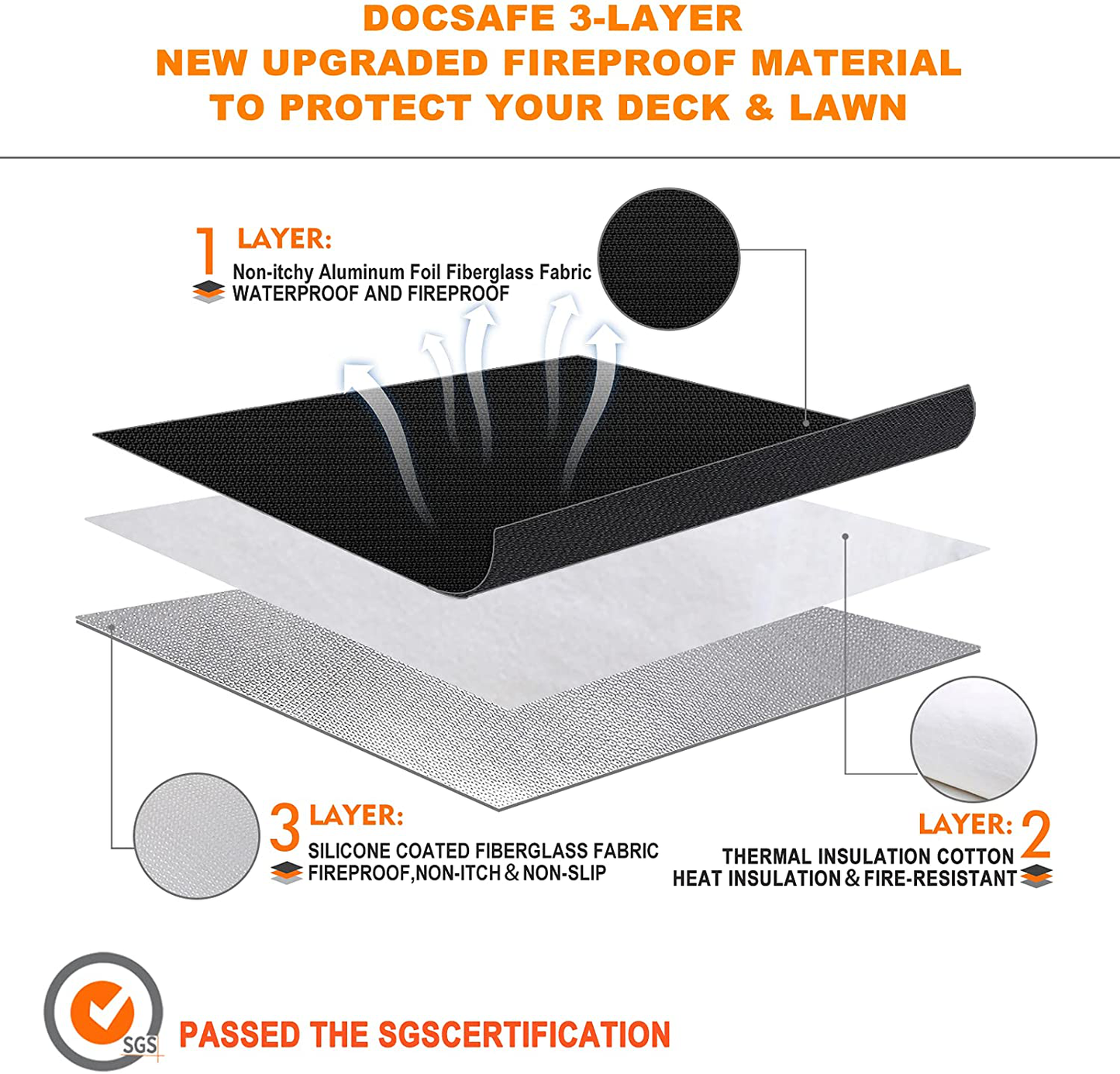 Rynx | 36" Diameter Round Fireproof Mat Fire Pit Mat, DocSafe 3 Layer Fire Pad for Patio, Terrace, Grass, Lawn, Heat Protector, Fire Resistant Mat for Outdoors, Fire Pit Accessories, Easy to Clean