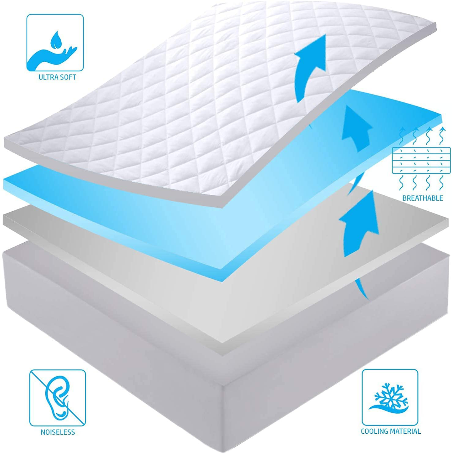 Rynx | Ldc California King mattress protector with 16-inch deep pocket, comfortable, breathable, easy to put on, the elastic quilted mattress pad